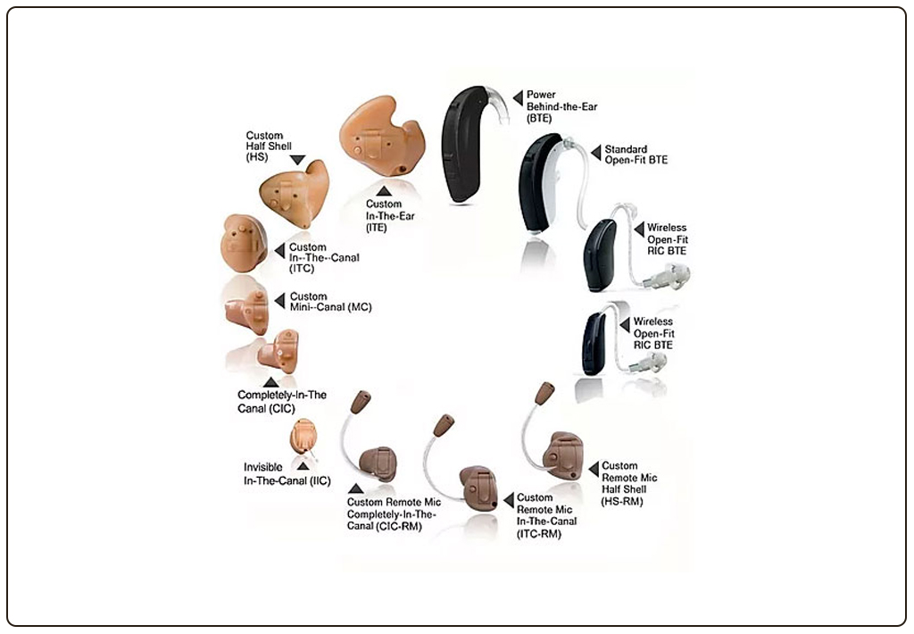 What Types of Hearing Aids available in the world ?